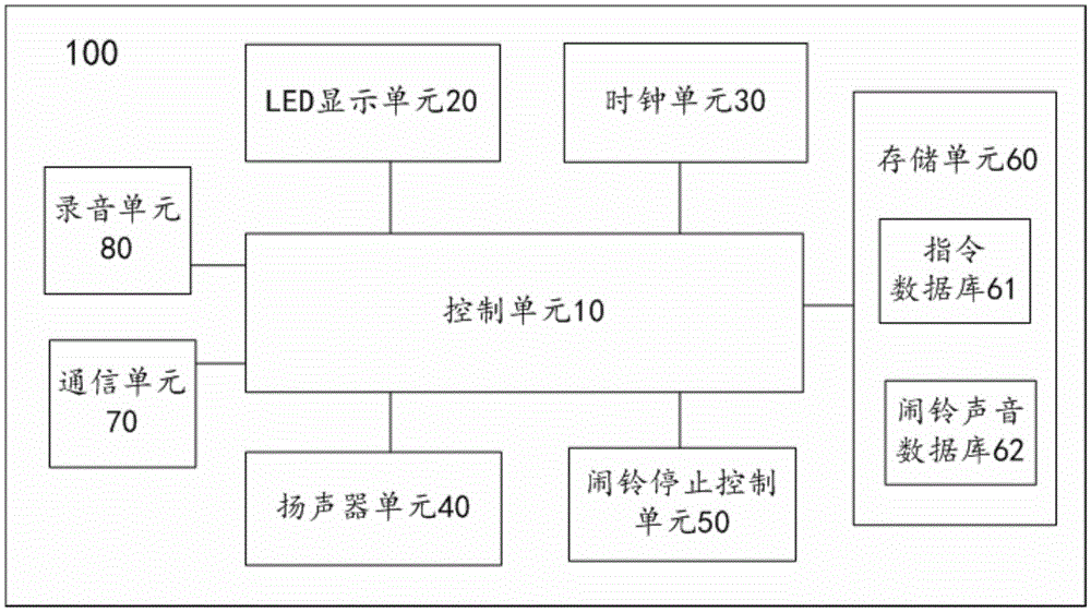 Can remotely control electronic perpetual calendar equipment