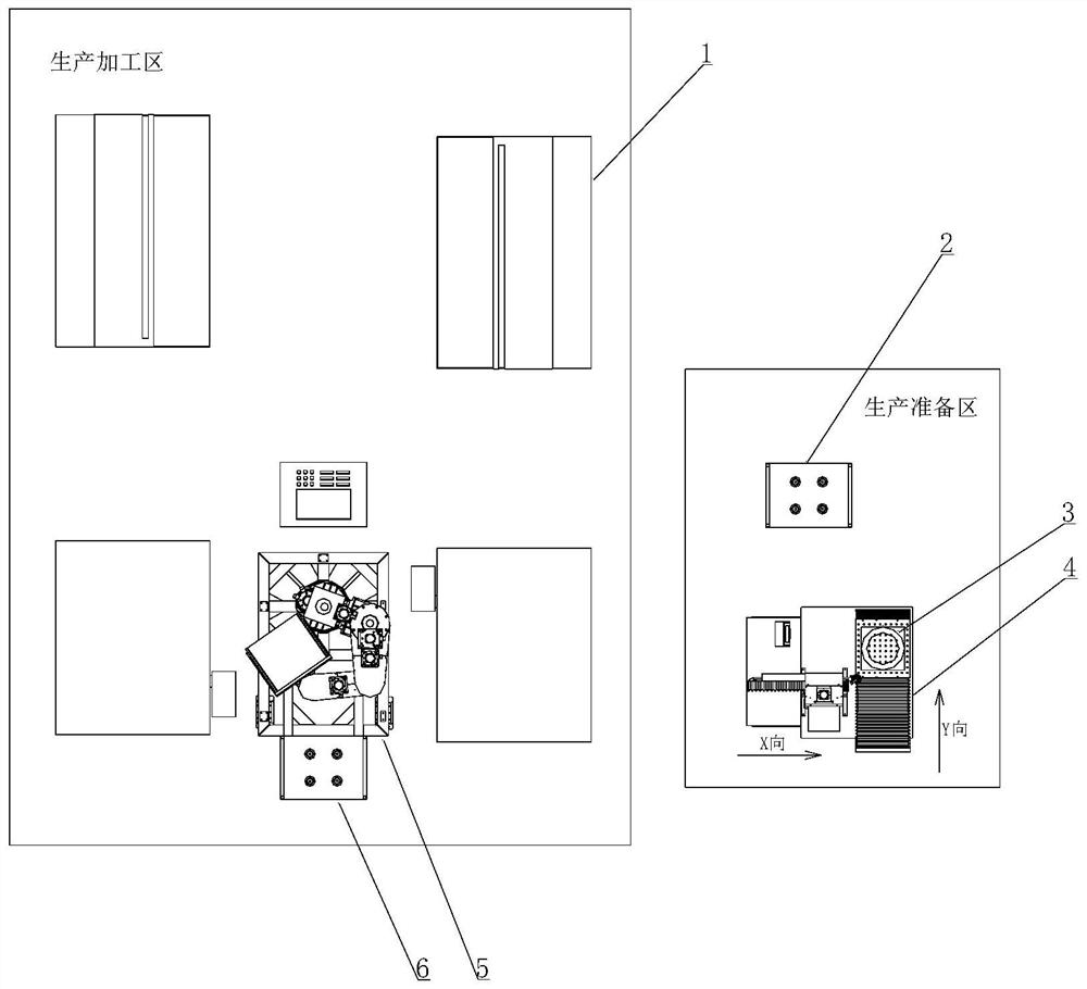 A flexible manufacturing unit for multi-variety and small-batch box parts