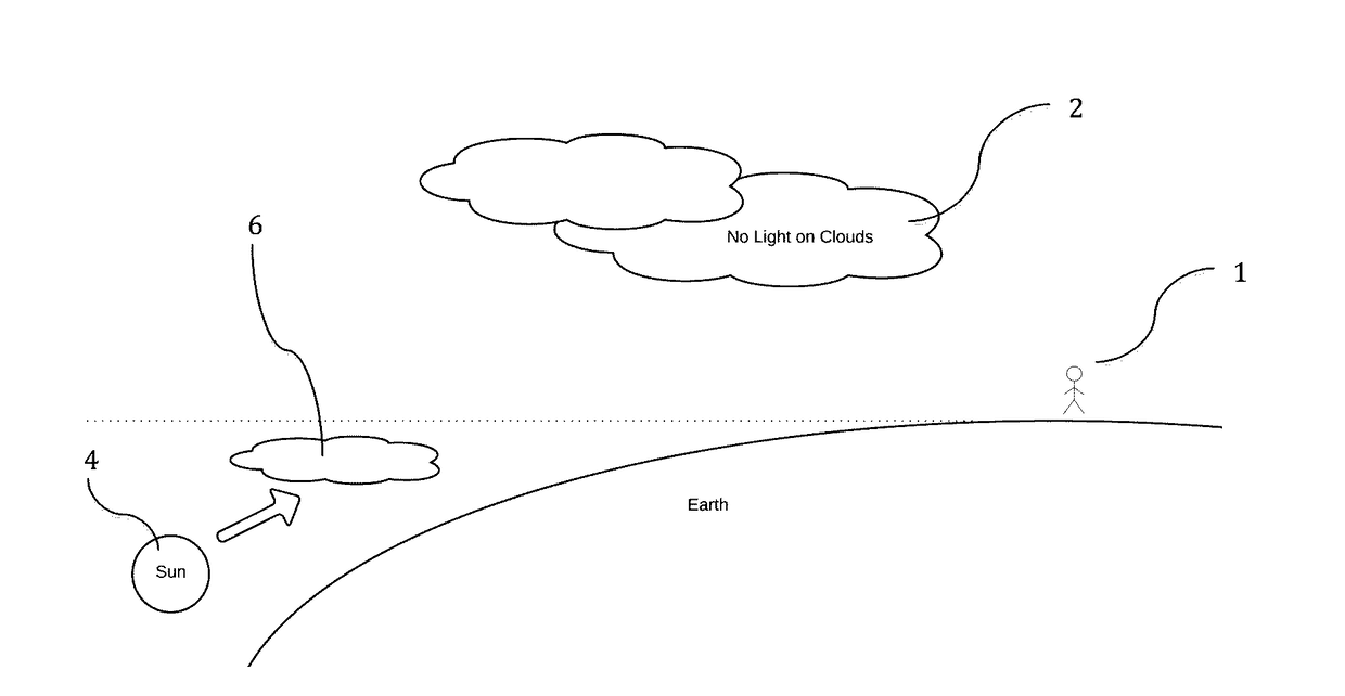 System and method for predicting sunset vibrancy