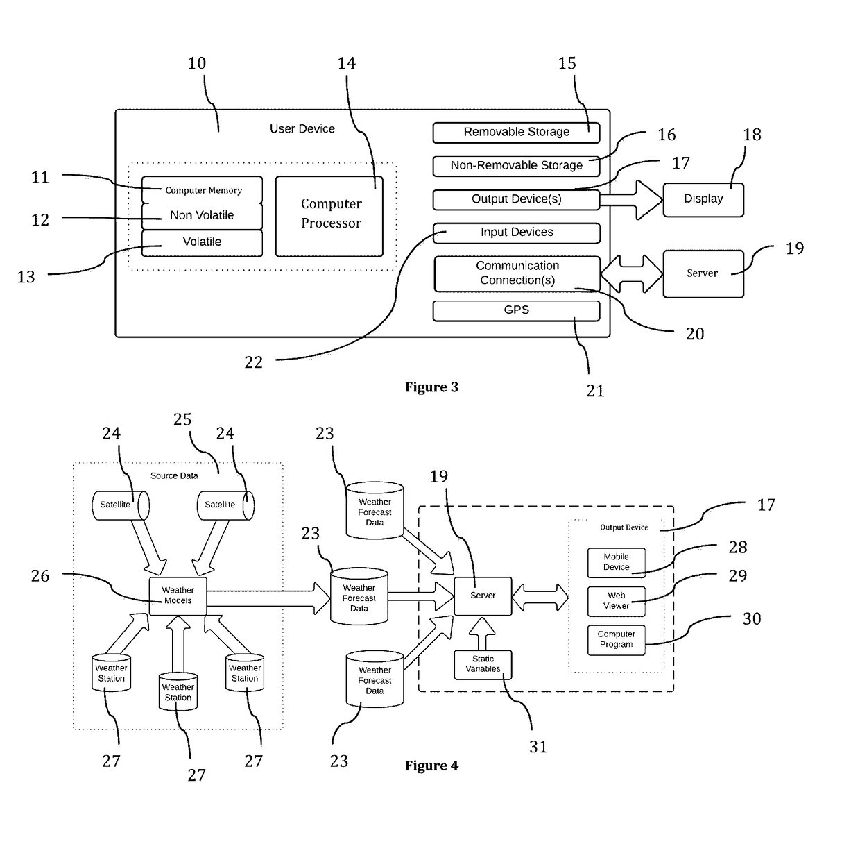 System and method for predicting sunset vibrancy