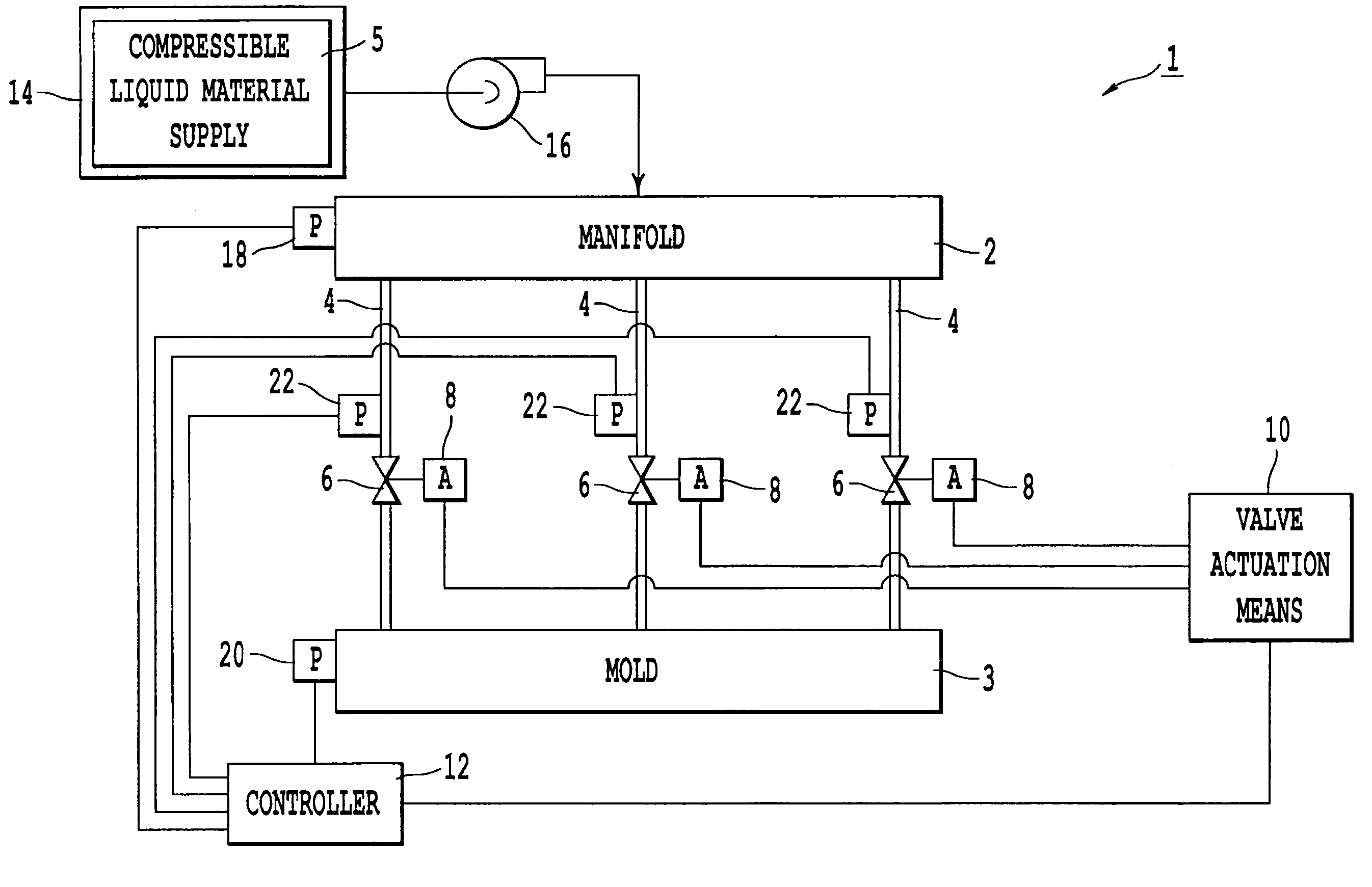 Apparatus and method for filling a mold with a liquid material