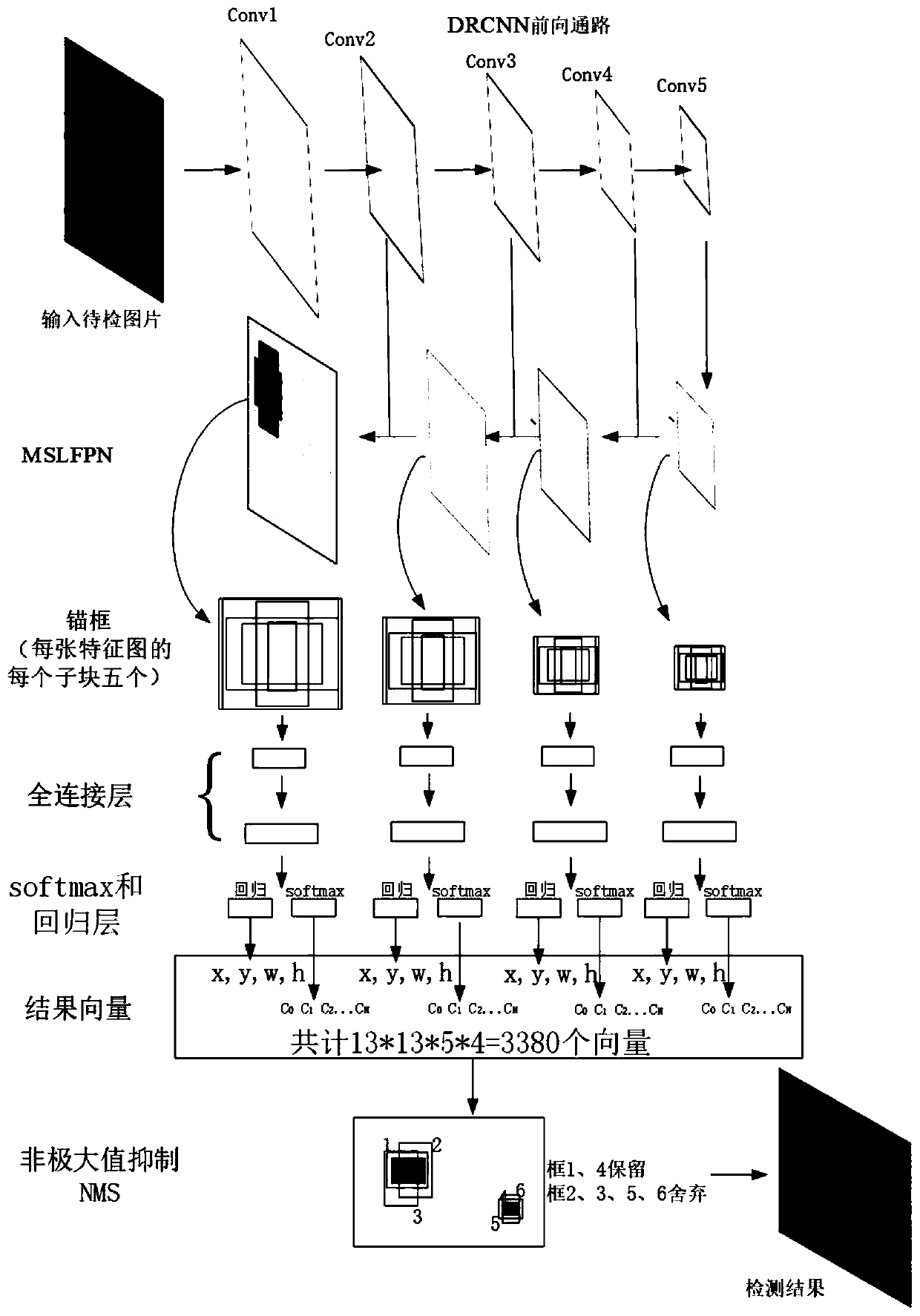 LCD defect detection method based on feature pyramid convolutional neural network