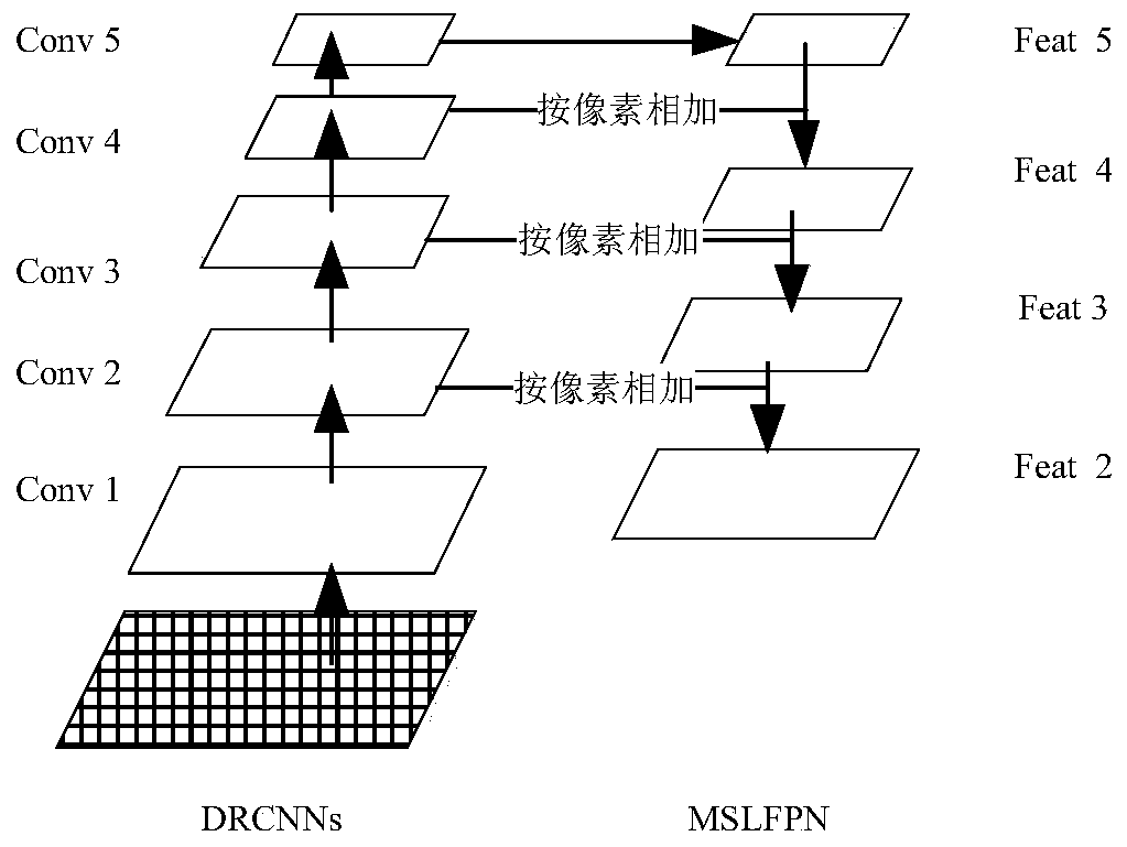 LCD defect detection method based on feature pyramid convolutional neural network