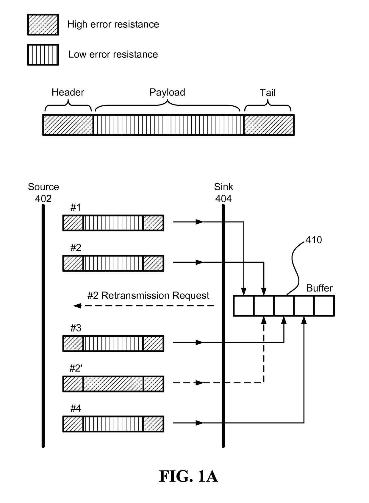 Highly utilized communication channel with order and retransmissions