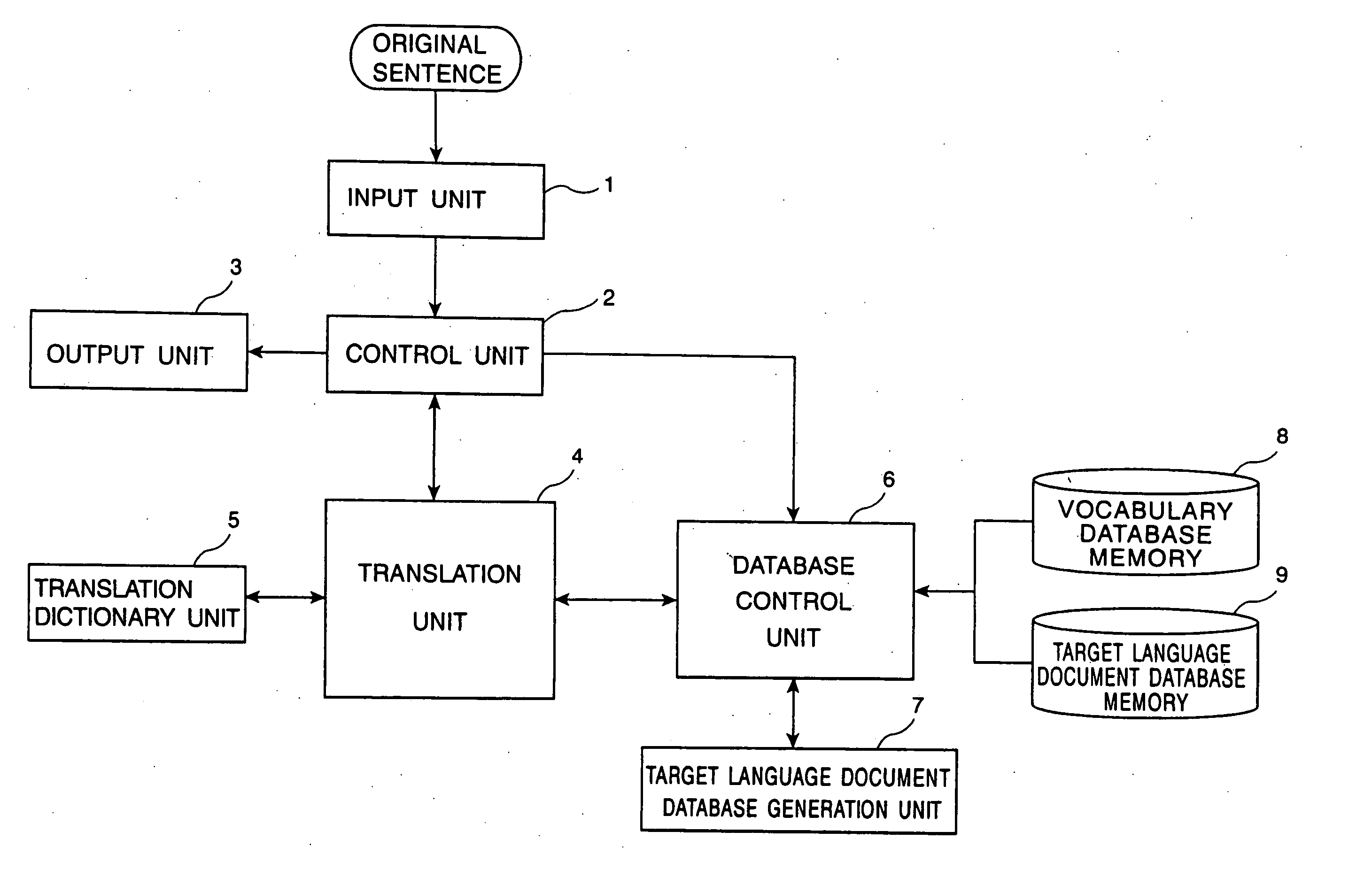 Machine translation apparatus and method