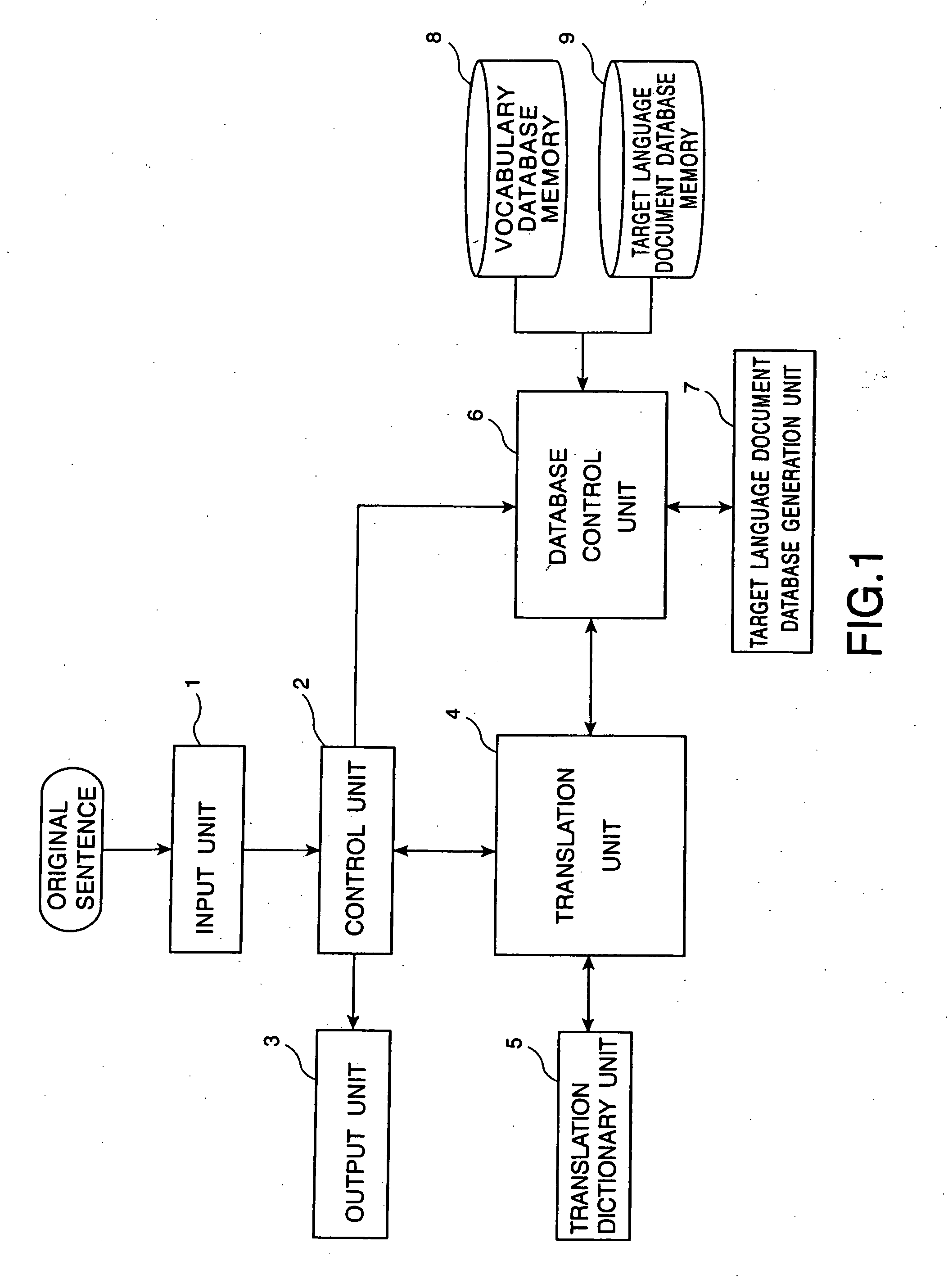 Machine translation apparatus and method