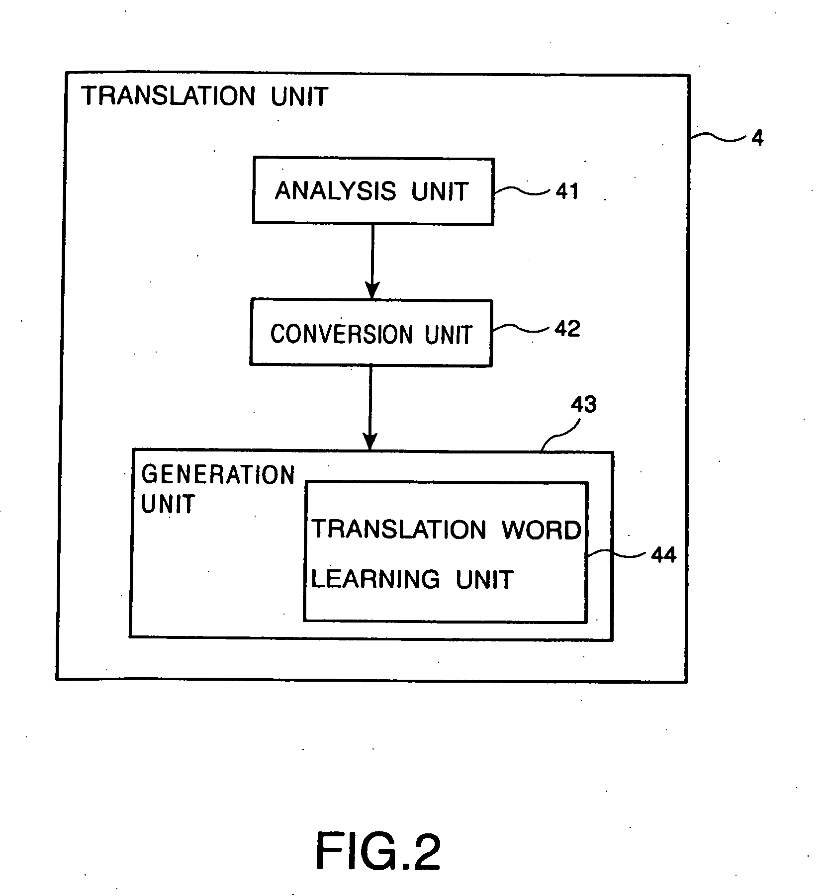 Machine translation apparatus and method