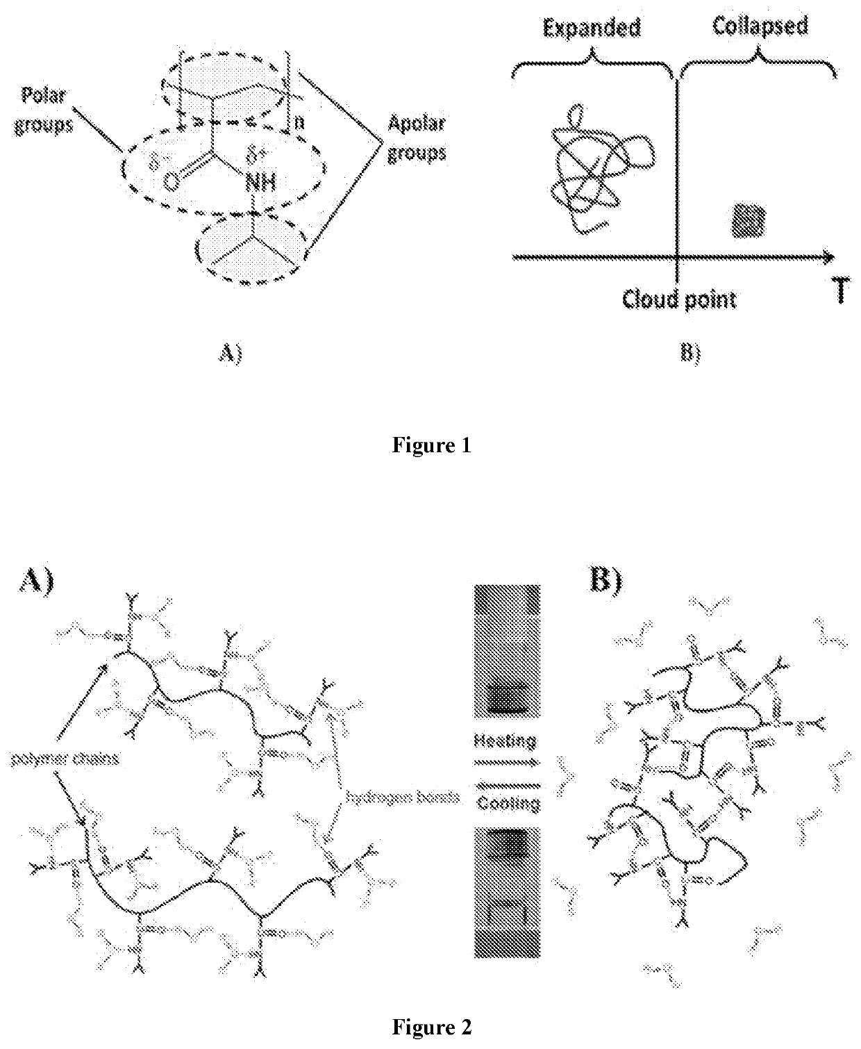 Compositions and methods for managing female infertility