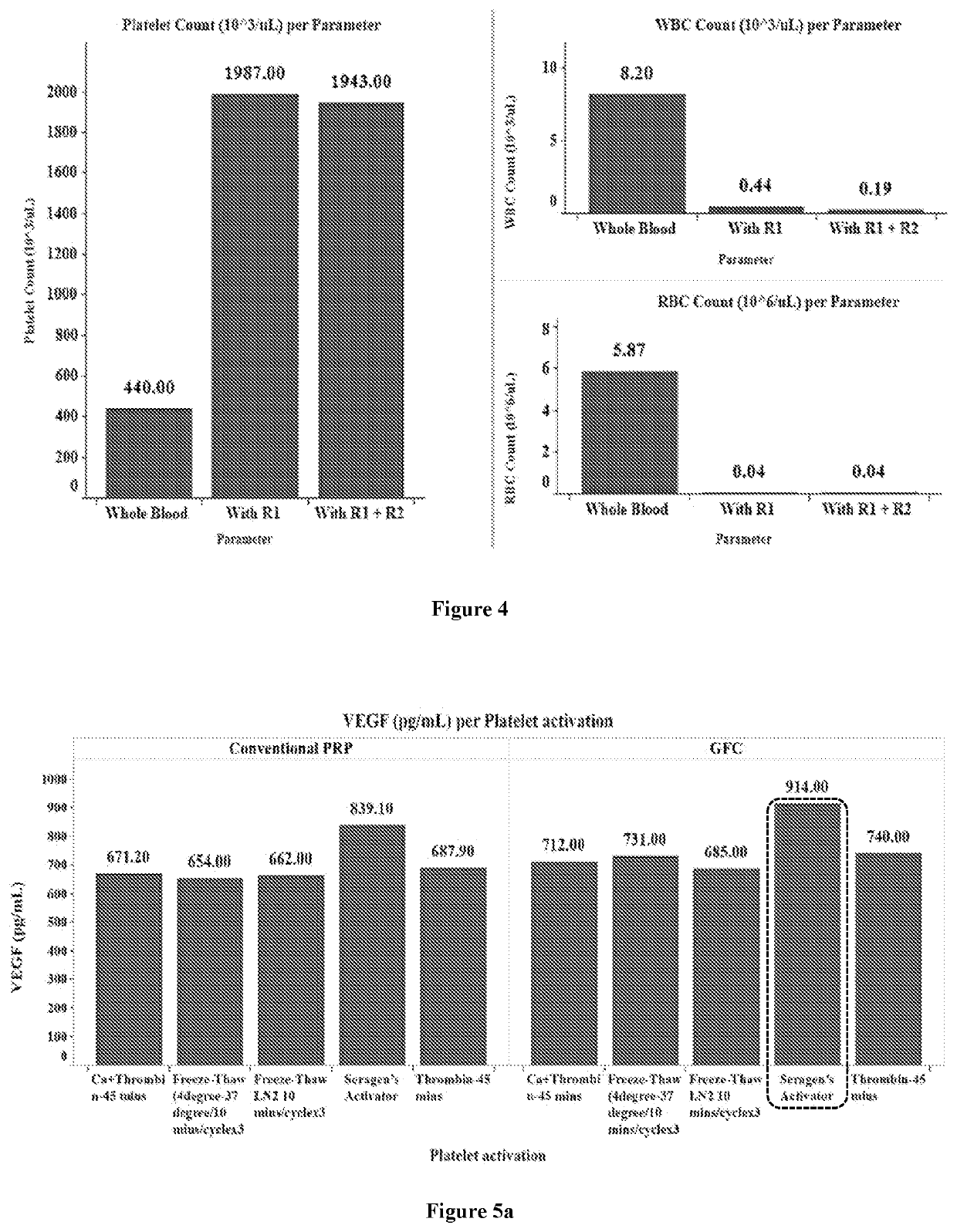 Compositions and methods for managing female infertility