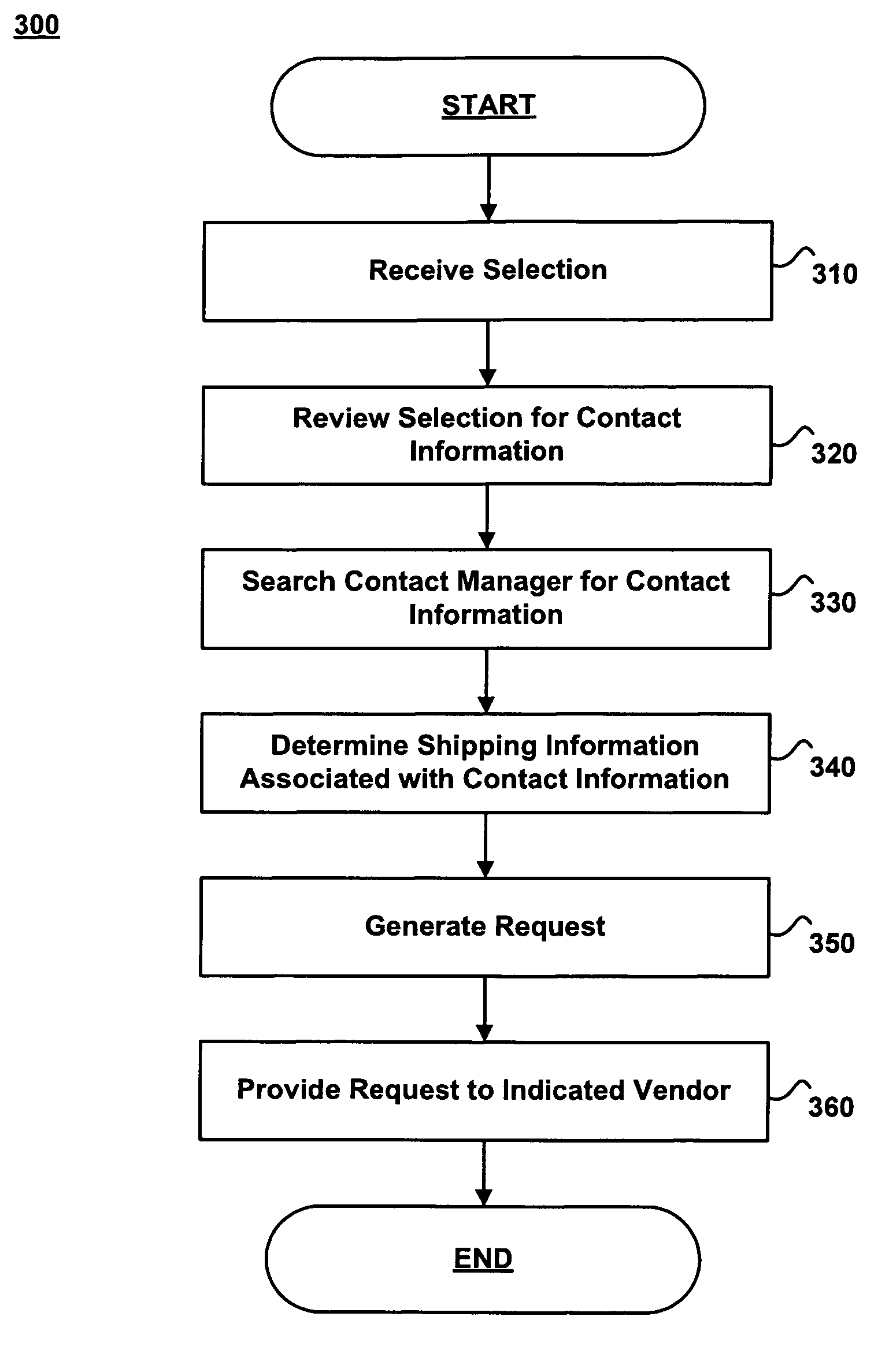 Shipping Information Transfer