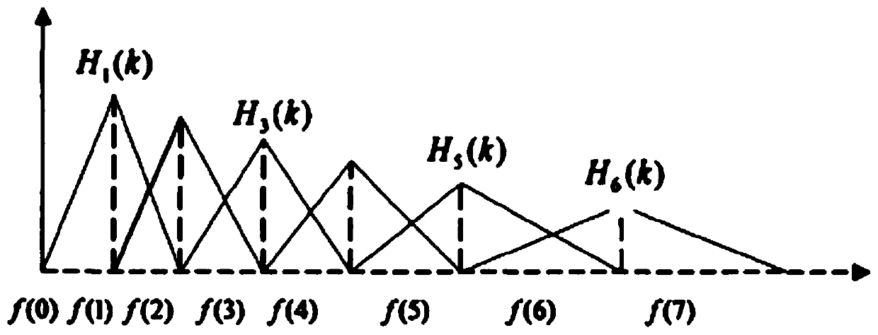 Standardized sampling method for extracting pathological speech MFCC features for artificial intelligence analysis