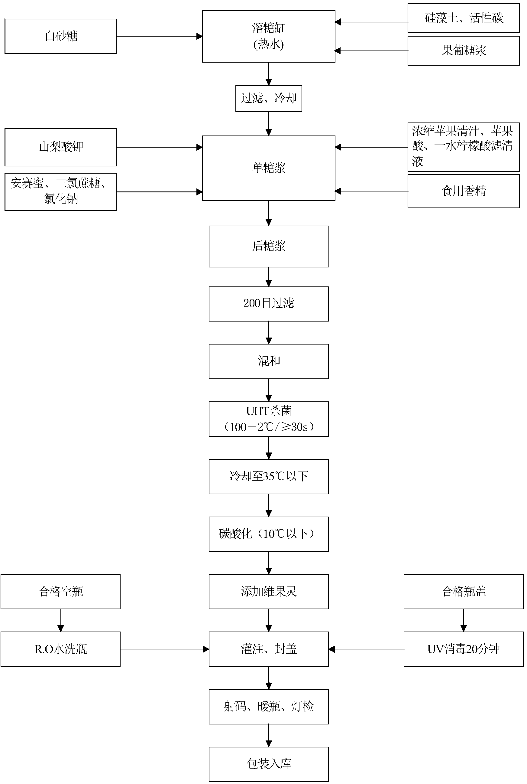 Method for preparing carbonated fruit drink