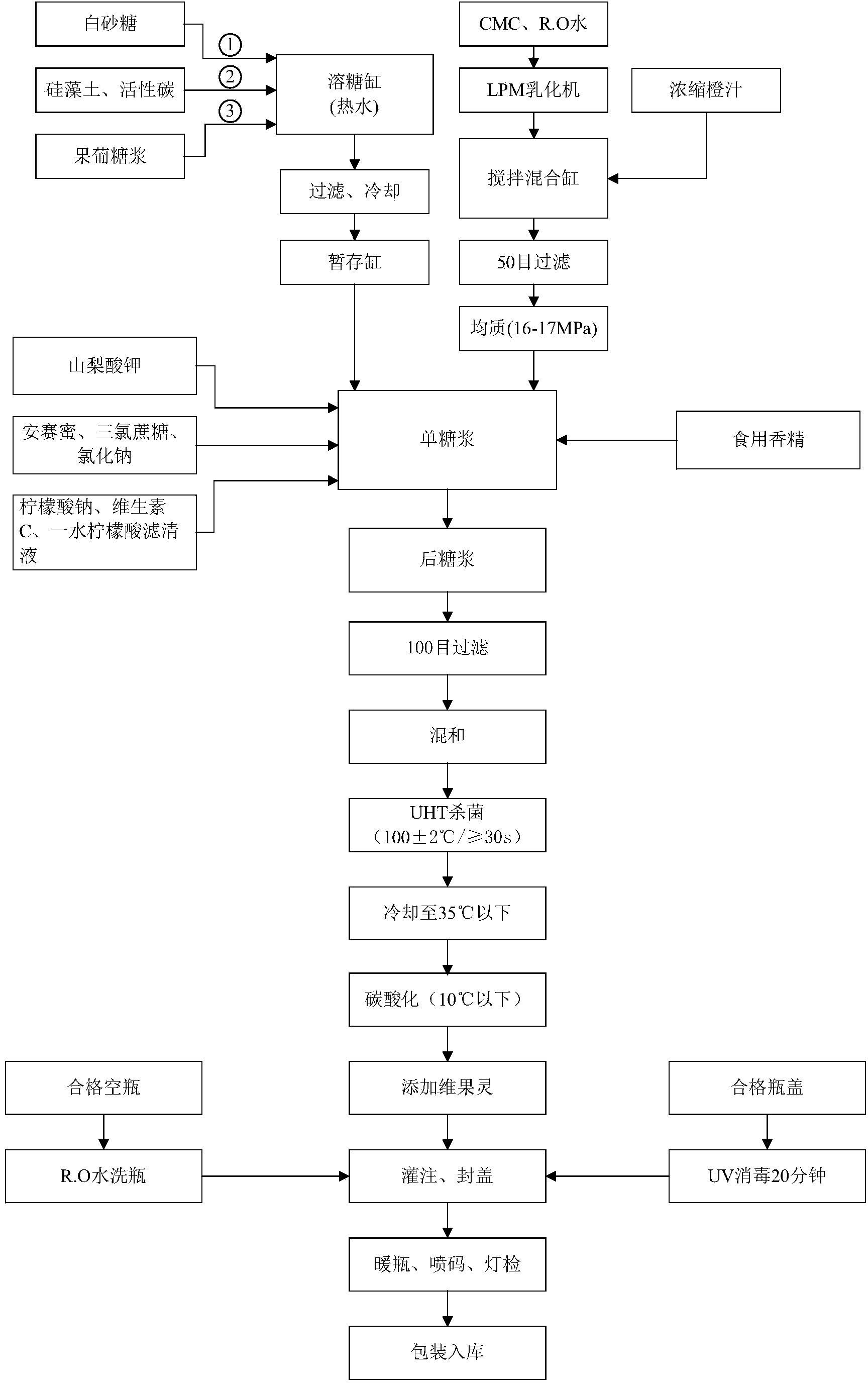 Method for preparing carbonated fruit drink