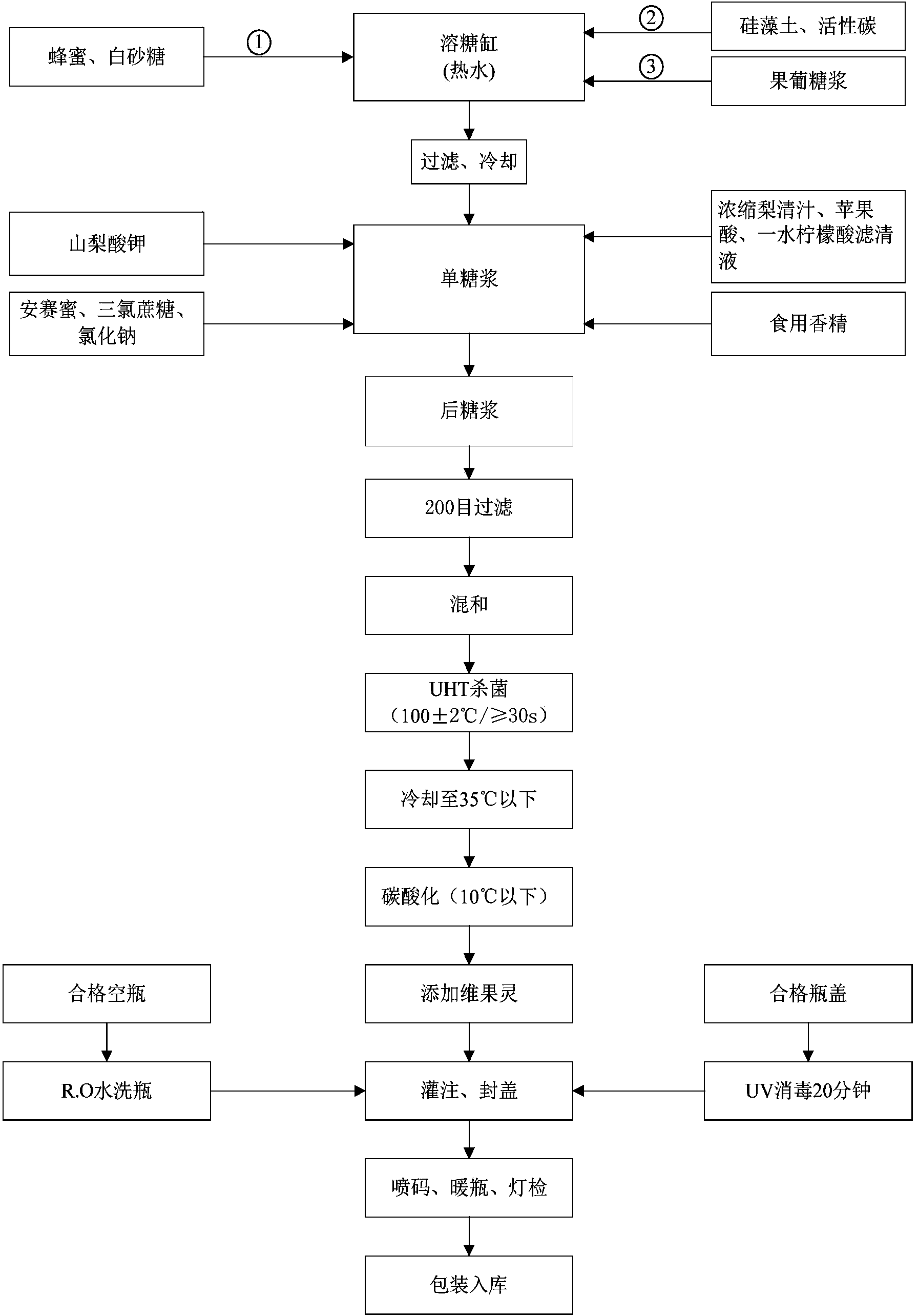 Method for preparing carbonated fruit drink