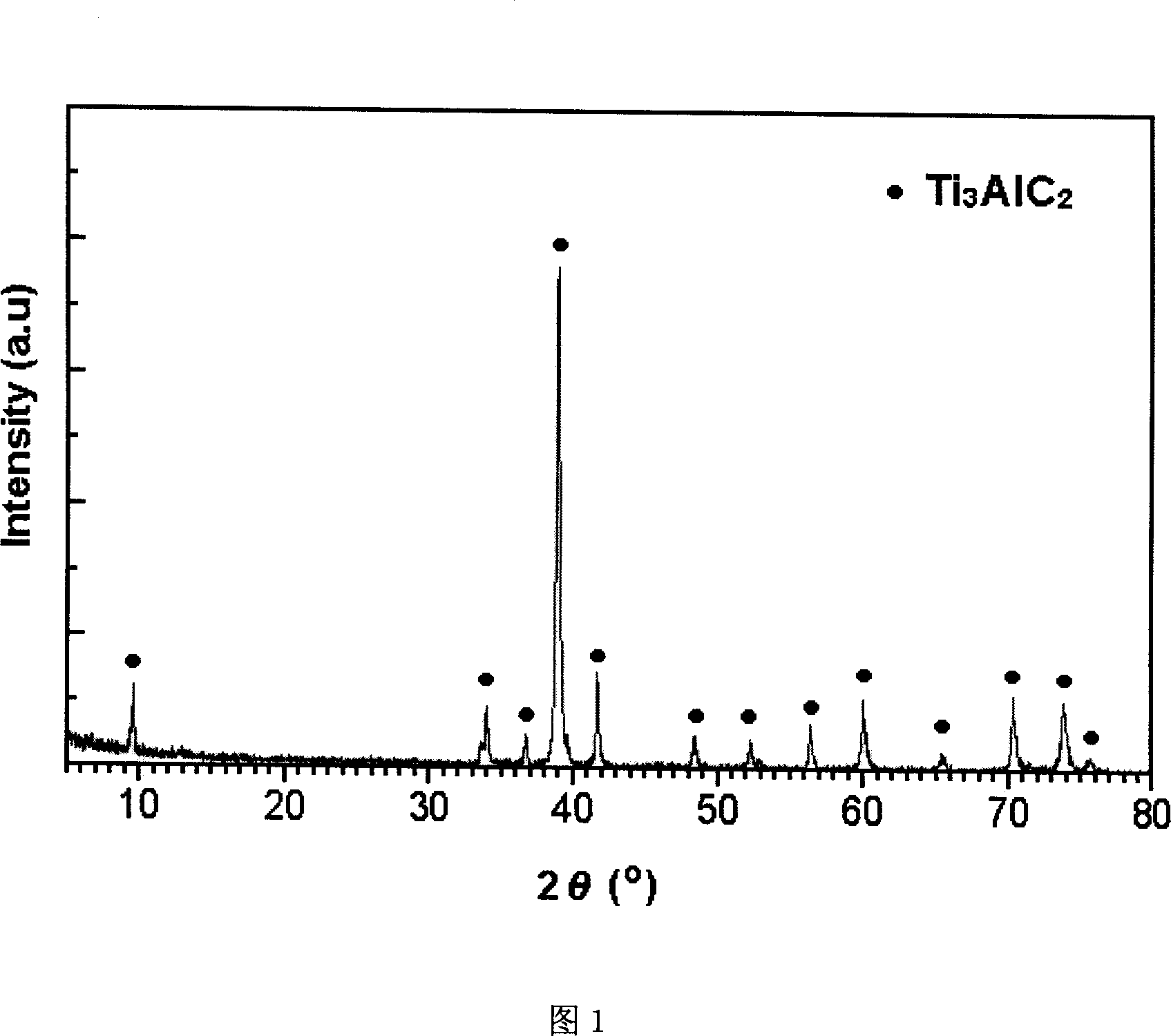 Method of thermo press preparing high purity aluminium titanium carbide block material