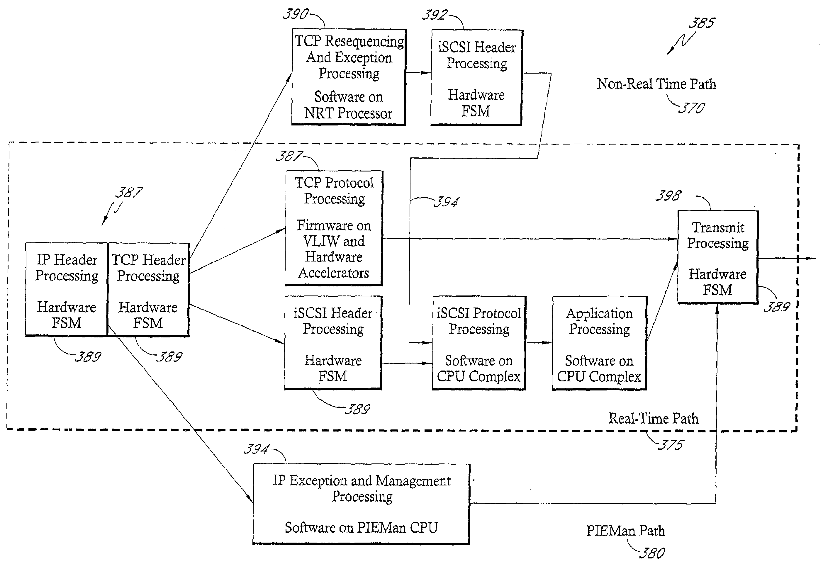 System and methods for high rate hardware-accelerated network protocol processing