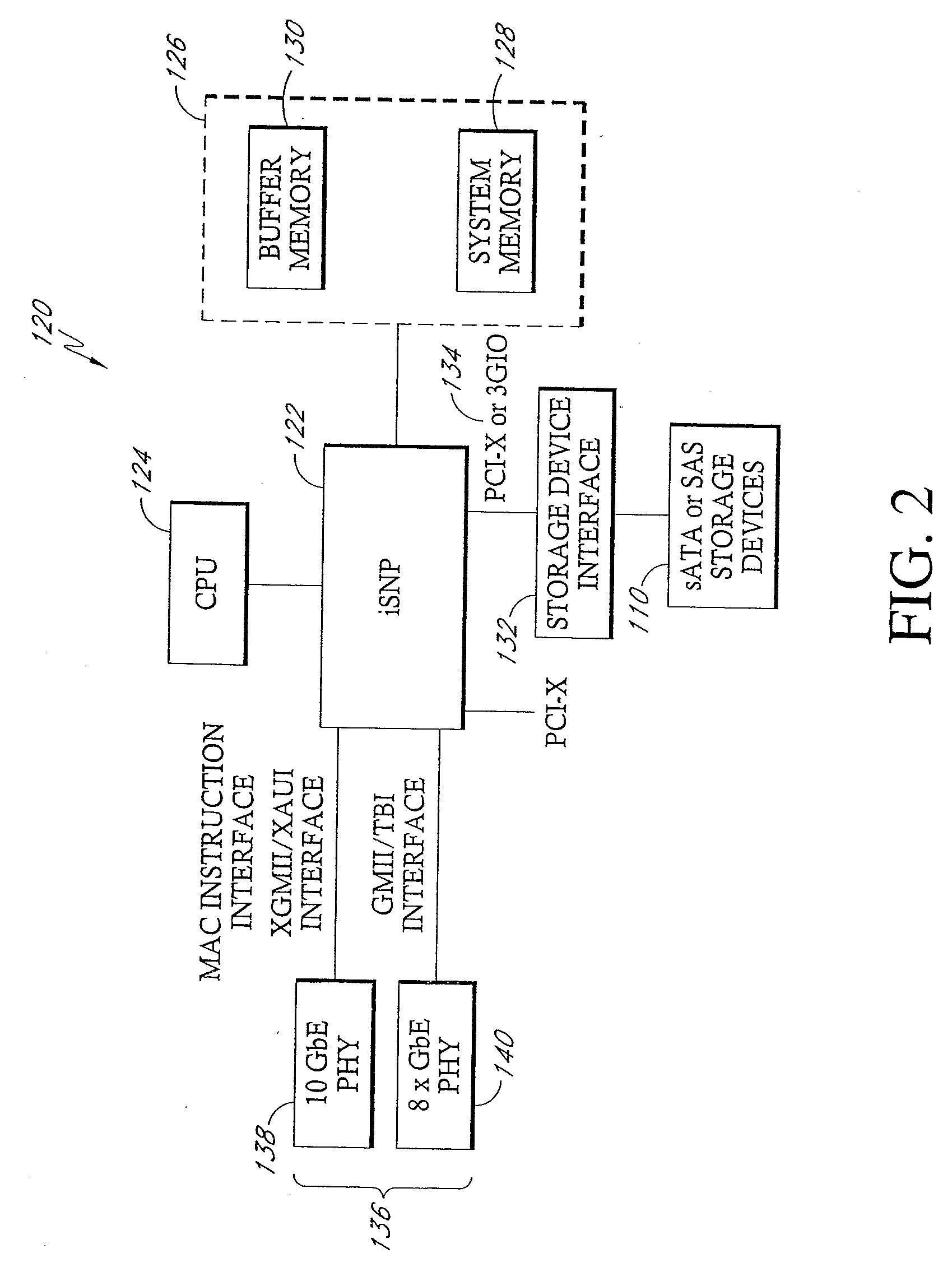 System and methods for high rate hardware-accelerated network protocol processing