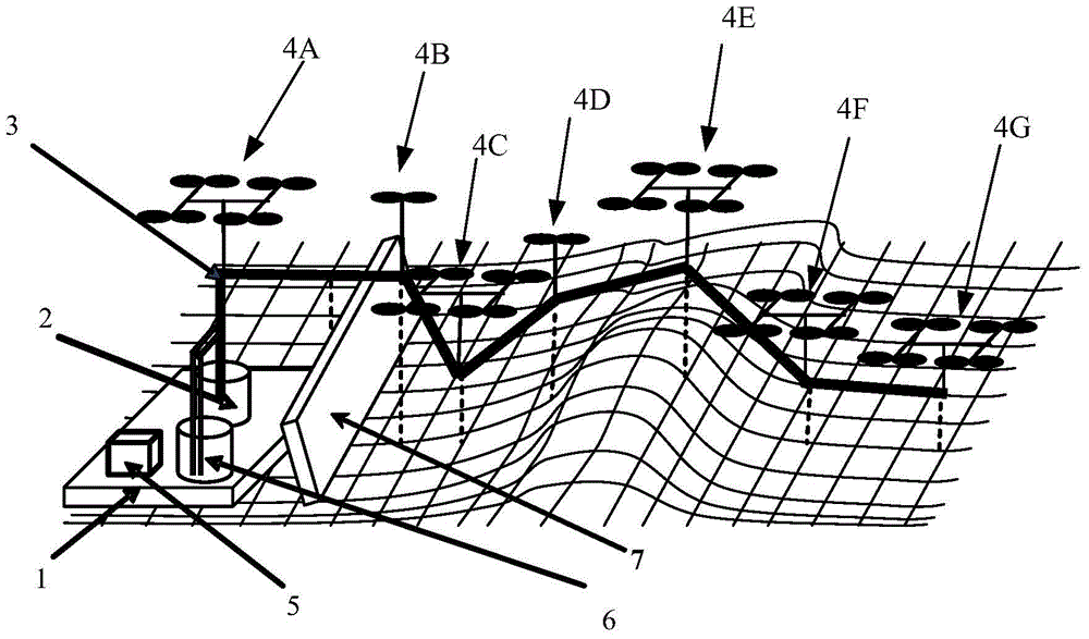 Mooring unmanned rotor craft cluster platform system and liquid continuous sprinkling system