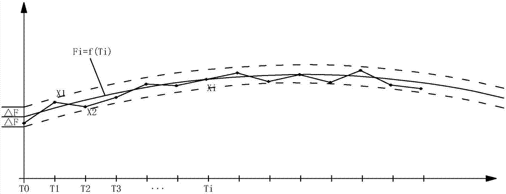 Columnar storage technology-based real-time data compression algorithm