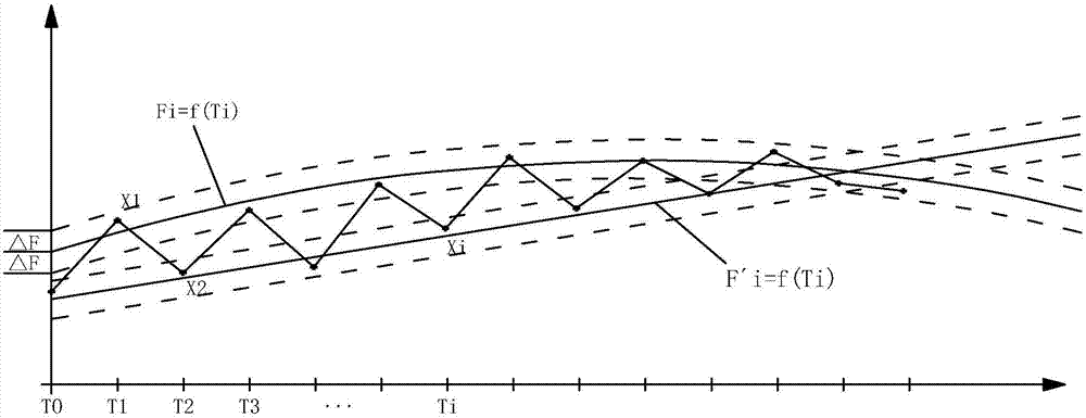 Columnar storage technology-based real-time data compression algorithm