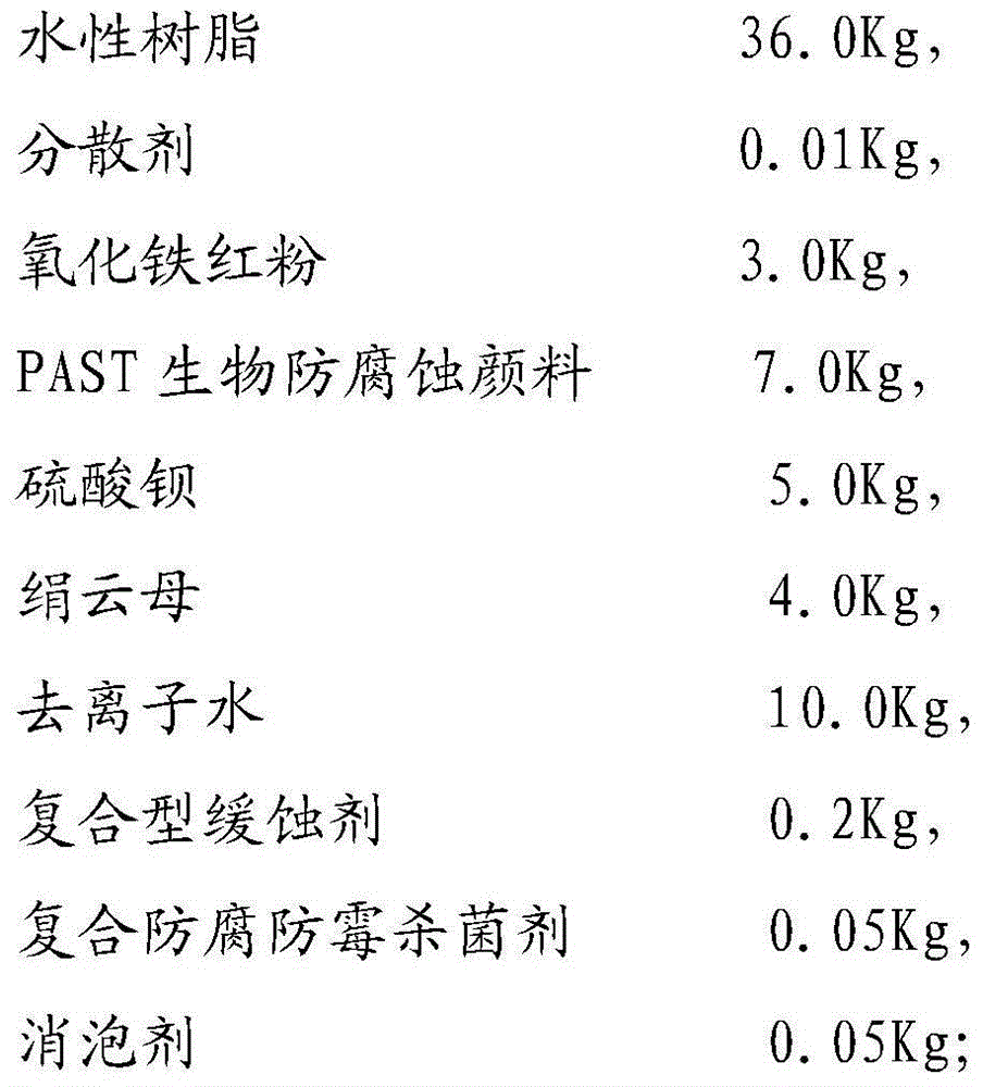 Water-based antirust paint and preparation method thereof