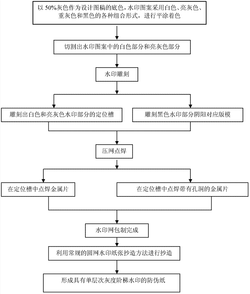 Anti-counterfeit paper with single-tier gray scale watermark and manufacturing method of anti-counterfeit paper