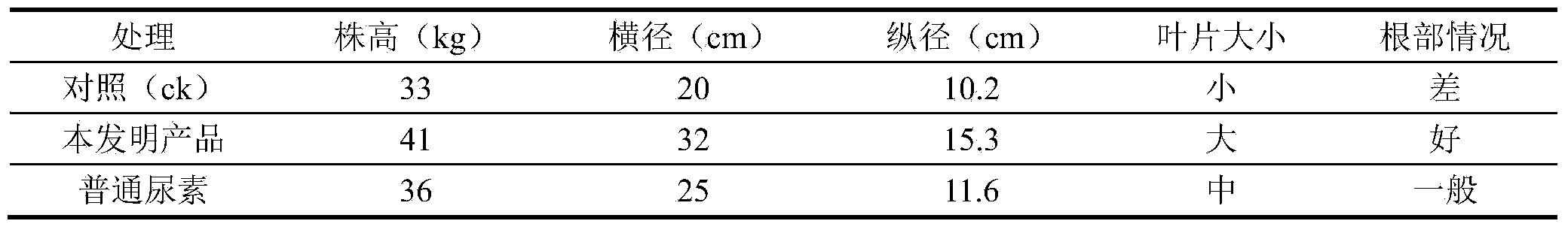 Microelement-rich liquid urea ammonium nitrate solution fertilizer and preparation method thereof