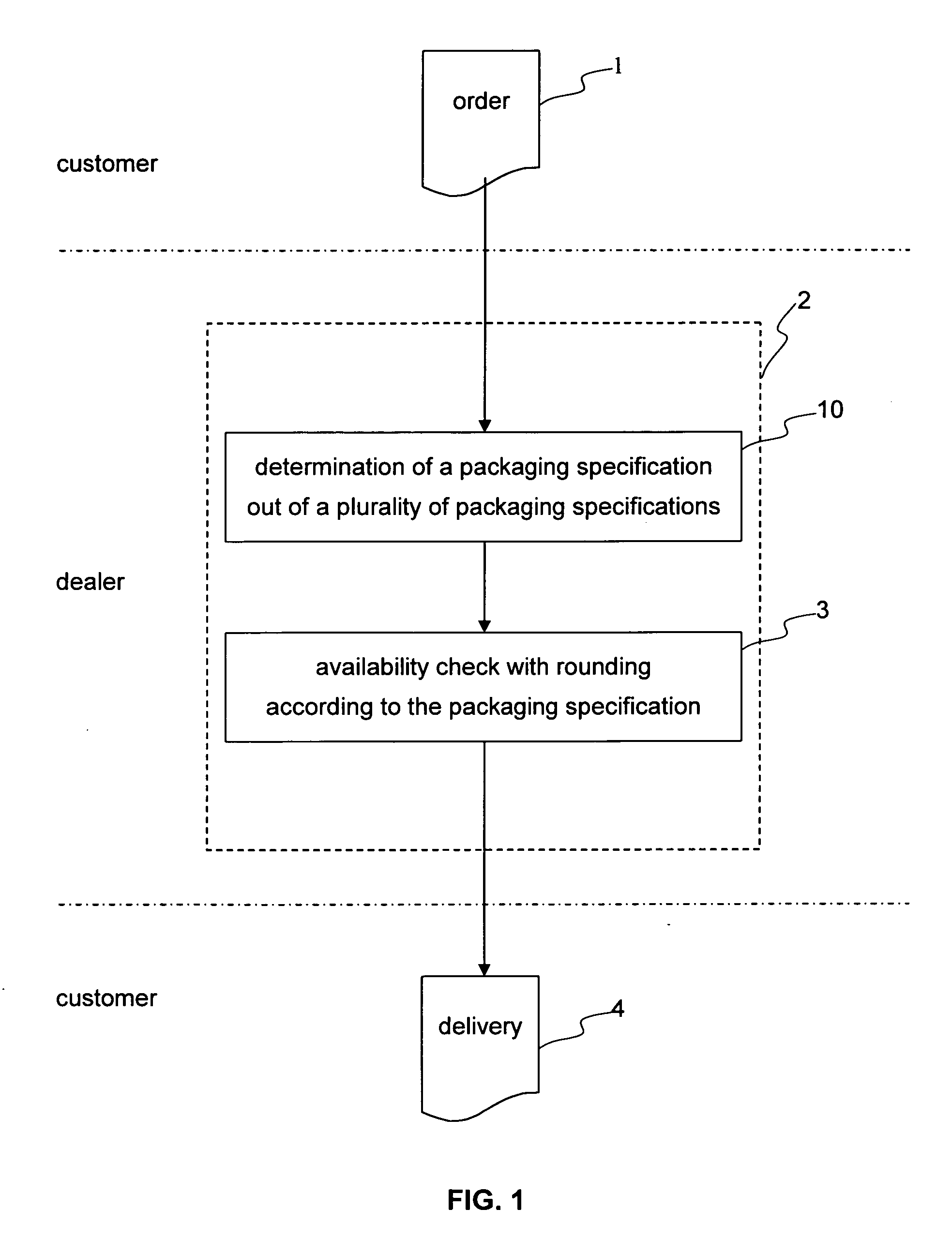 Systems and methods for dynamic determination of rounding rules