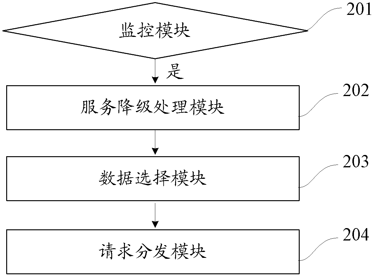 Service capability control method and system of server cluster