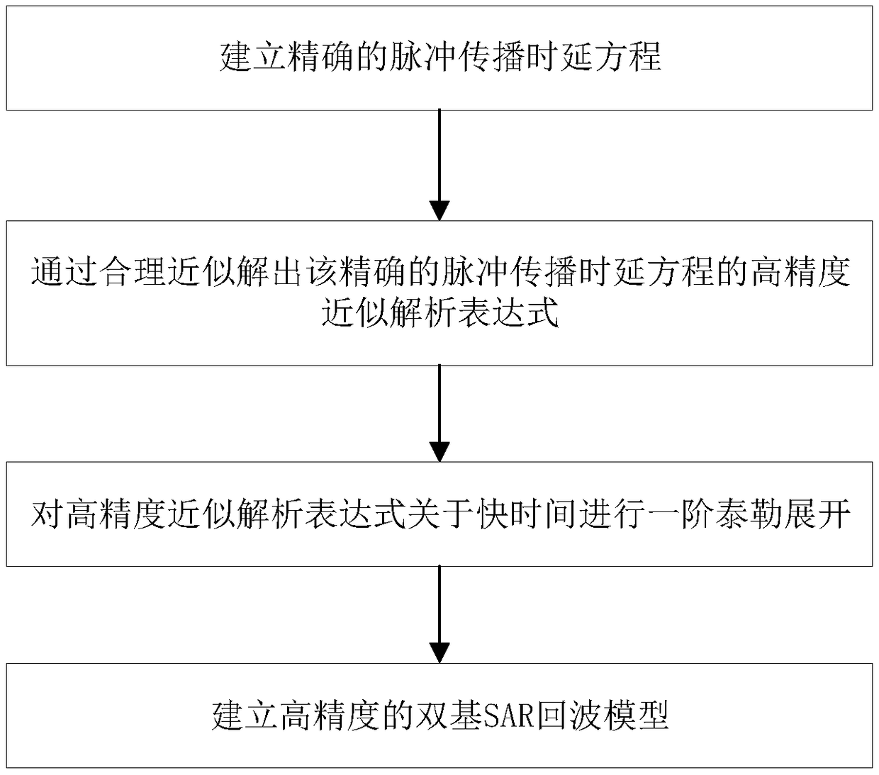 Method for establishing platform-based maneuvering bistatic SAR echo model in pulse propagation time