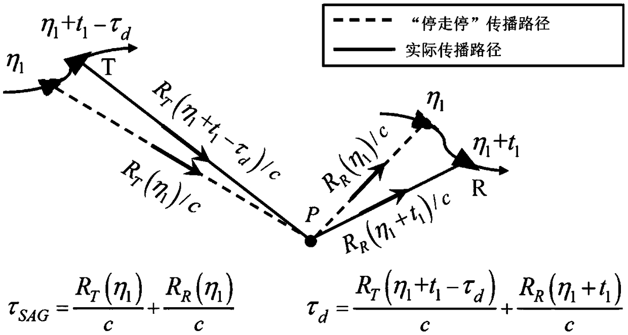 Method for establishing platform-based maneuvering bistatic SAR echo model in pulse propagation time