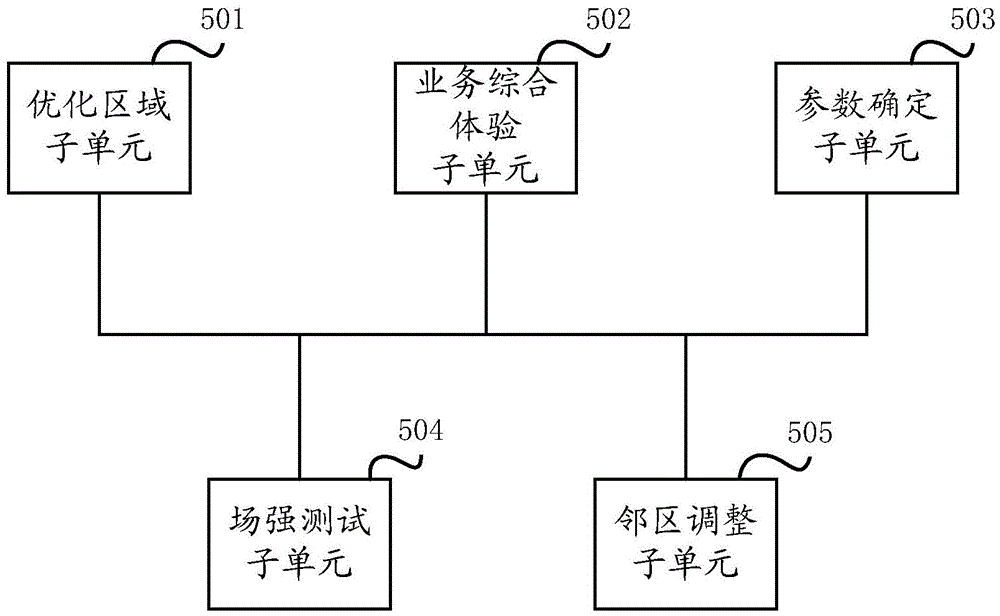 Service simulation-perception-evaluation method and system