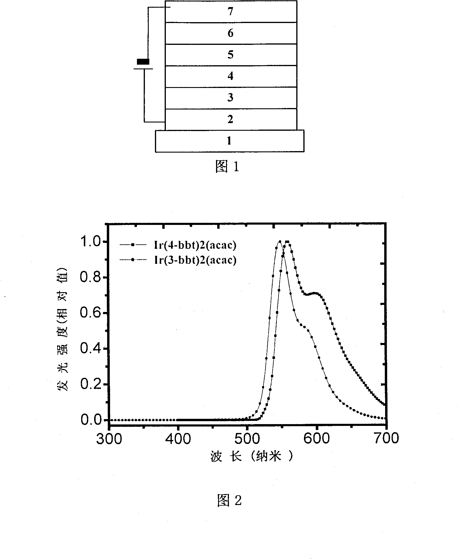 Halogen atom-containing bidentate ligand, its iridium complex and electrogenerated phosphorescence device