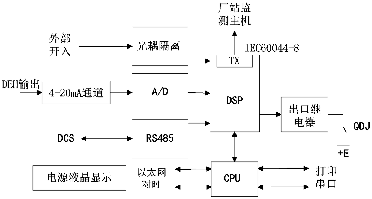 Generator on-site on-line acquisition device and monitoring system