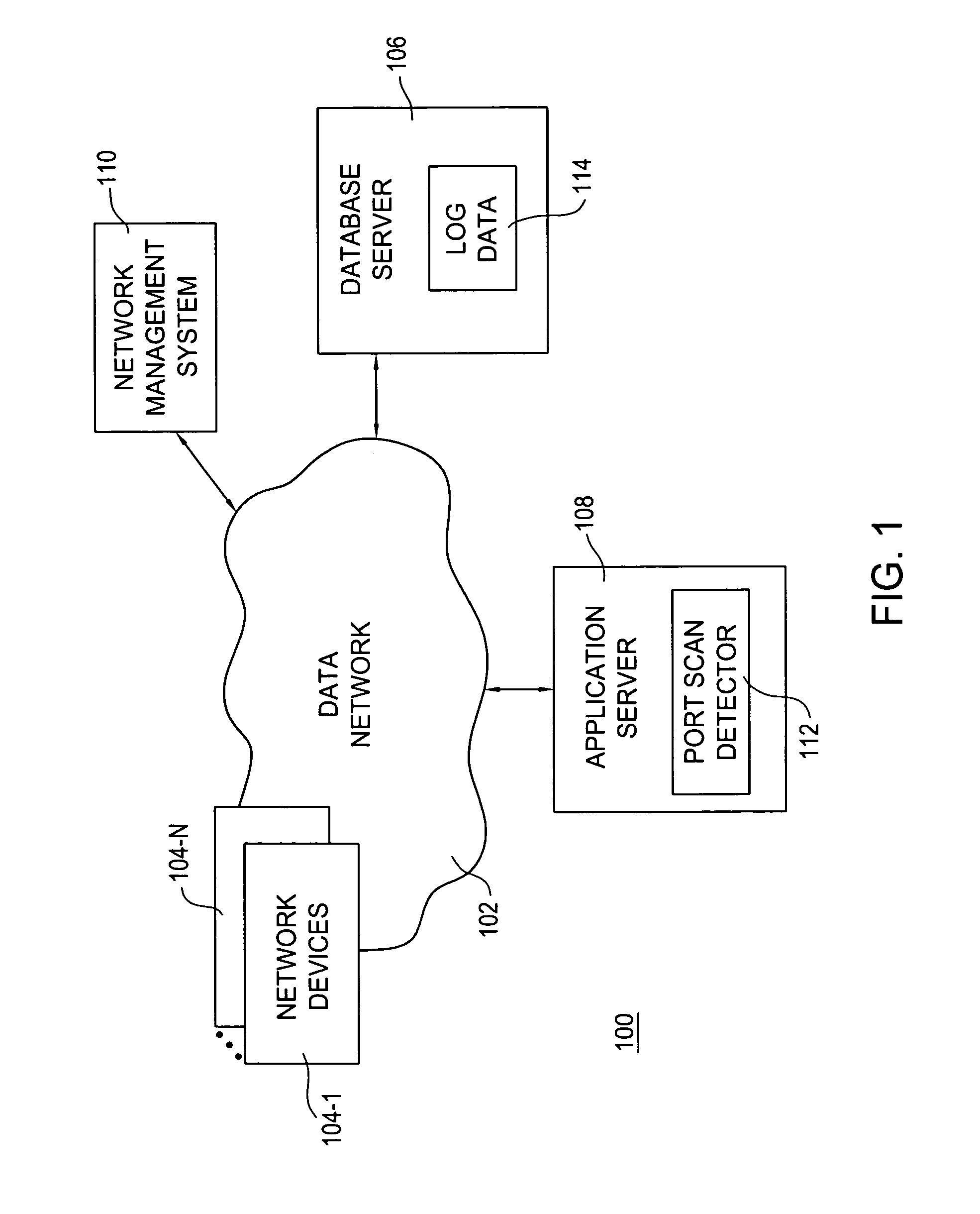 Method and apparatus for port scan detection in a network