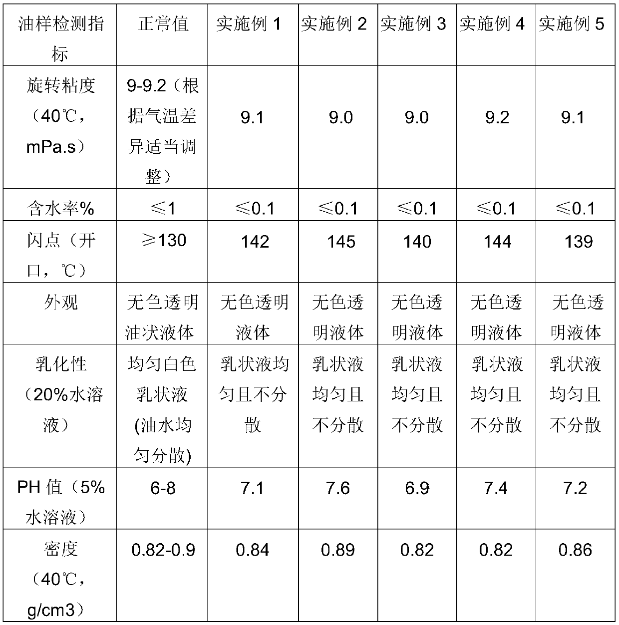 Efficient manufacturing technology of DTY elasticity enhancement addition agent composite material