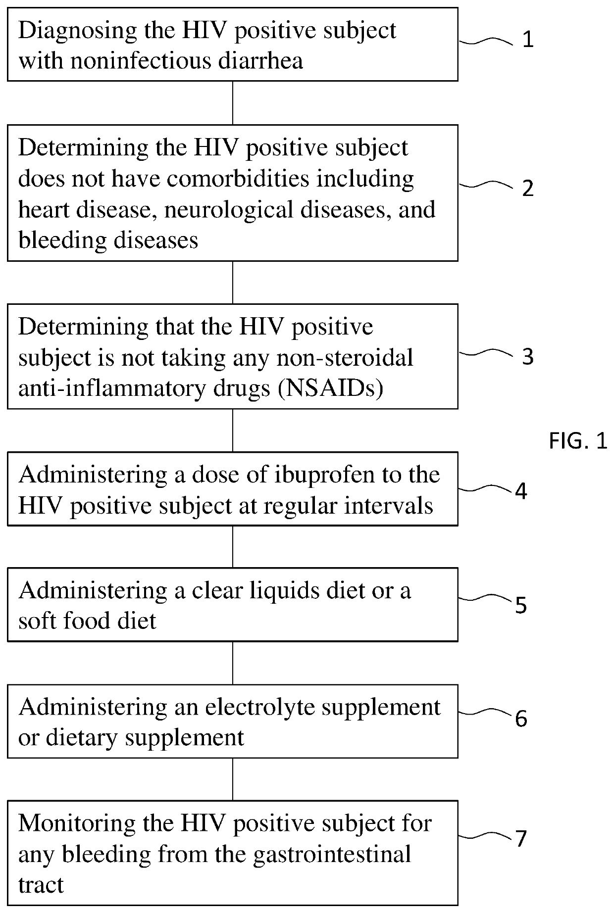 Ibuprofen for symptomatic treatment of diarrheas in HIV patients