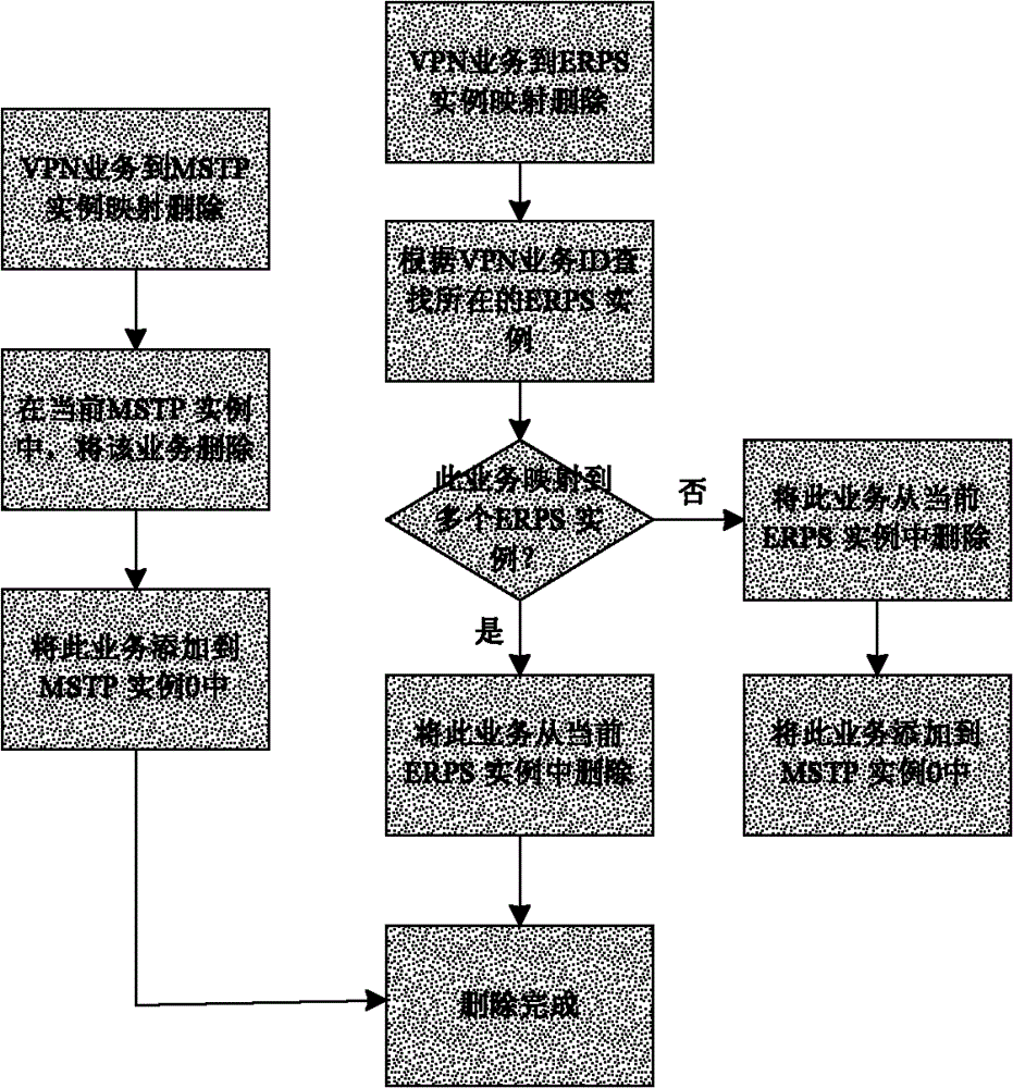 Ethernet ring protection switching method for hybrid network