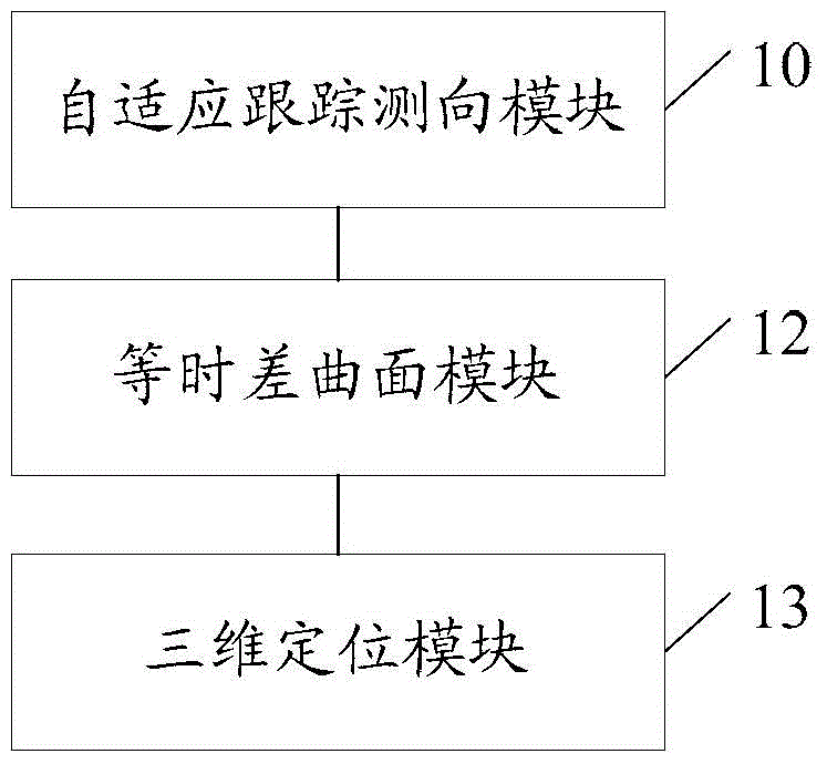 A method, device and system for spaceborne three-dimensional positioning of moving targets