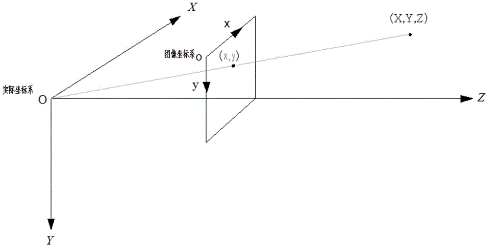 Method and system for monitoring rope arrangement faults of drum steel wire rope on basis of machine vision