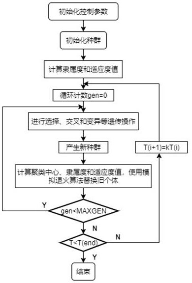 Method for selecting typical load characteristic transformer substation based on multi-source data