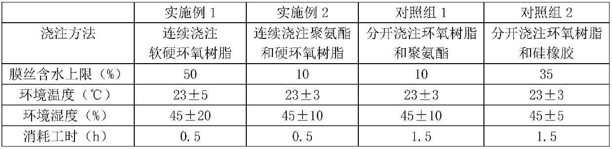 Continuous casting production molding method of hollow fiber membrane module