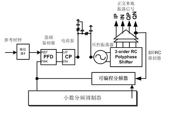 Multimode parallel radio frequency receiving method and device orientated to satellite navigation system of next generator