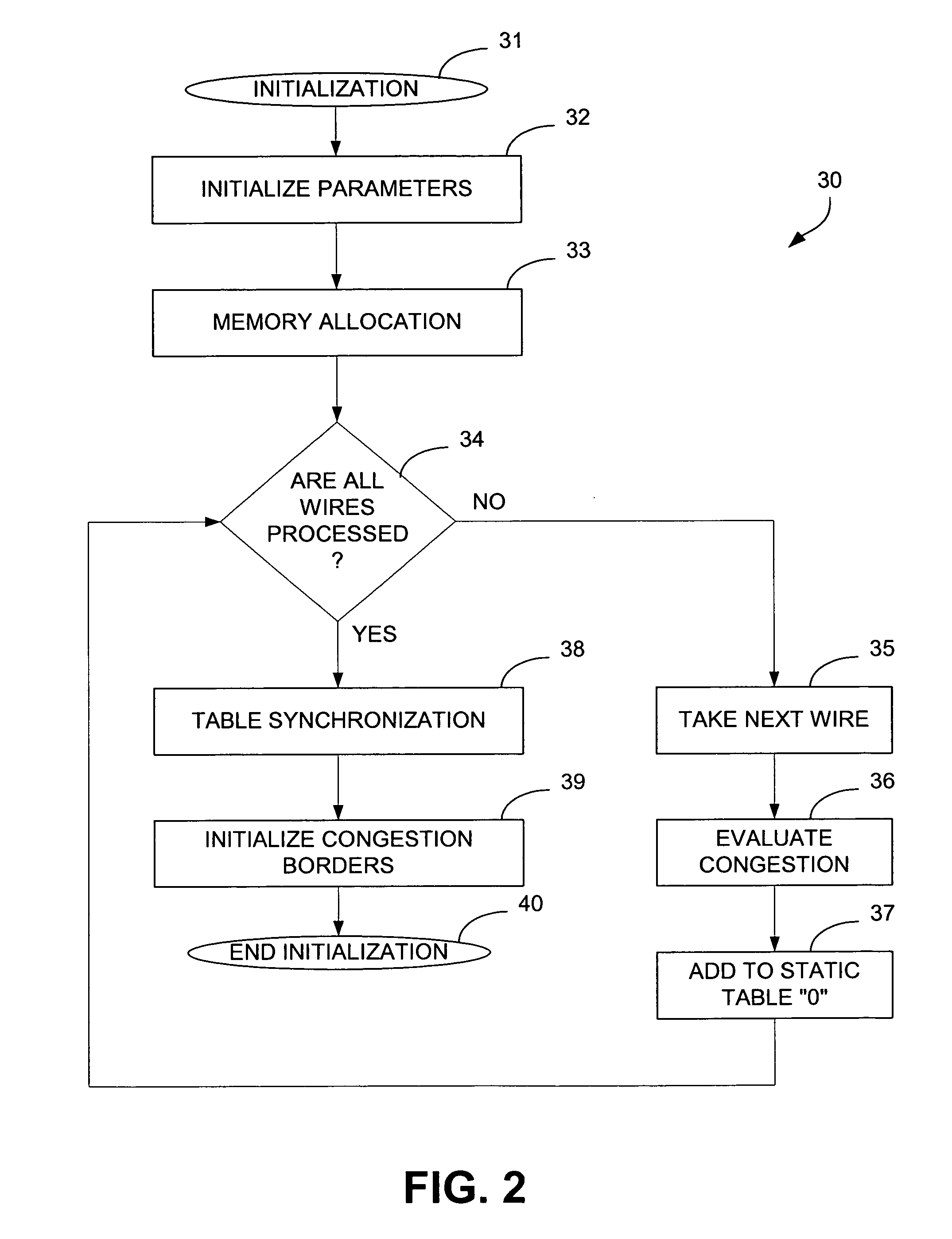 Method and apparatus for controlling congestion during integrated circuit design resynthesis