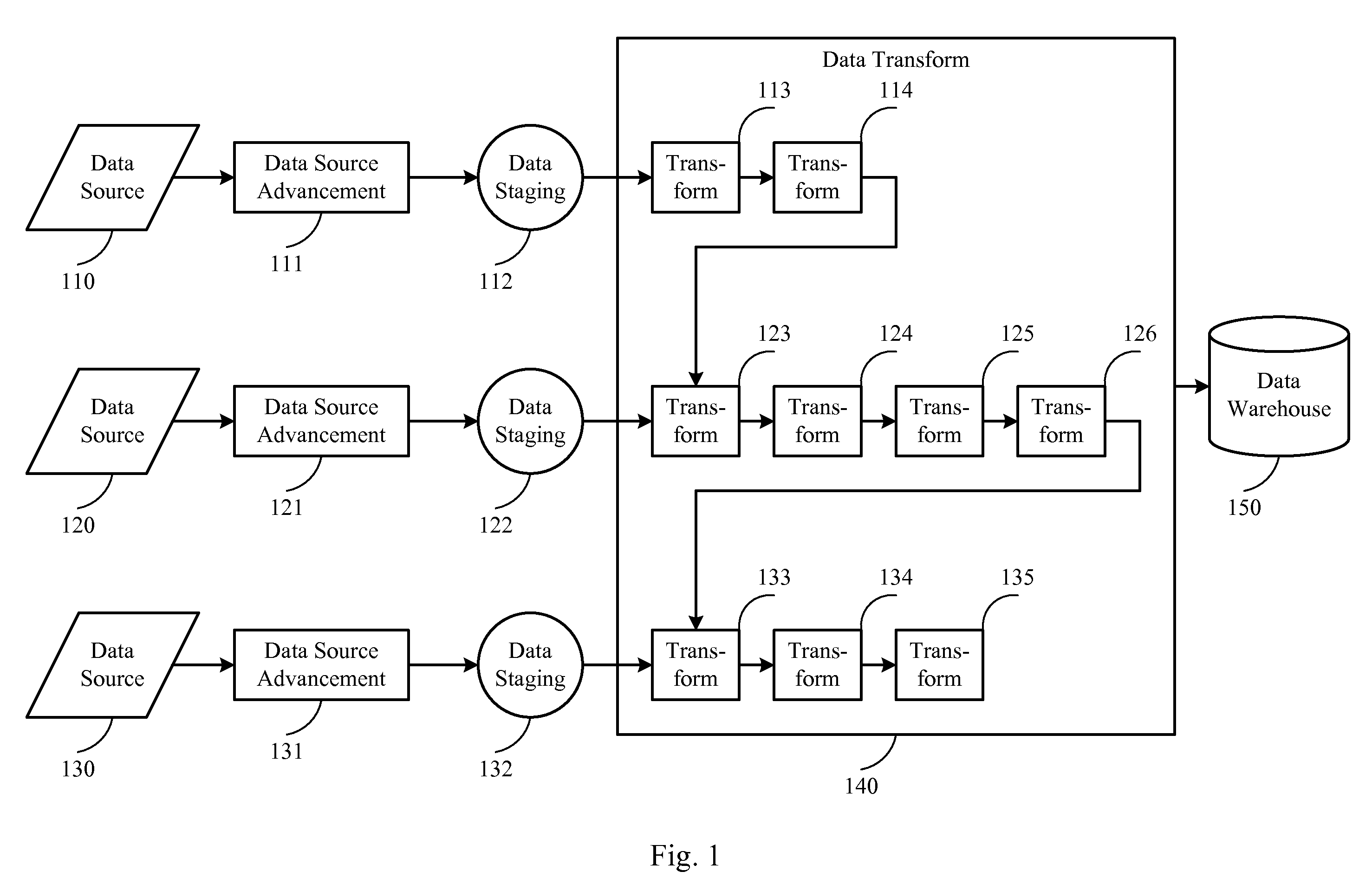 Parallel processing for etl processes