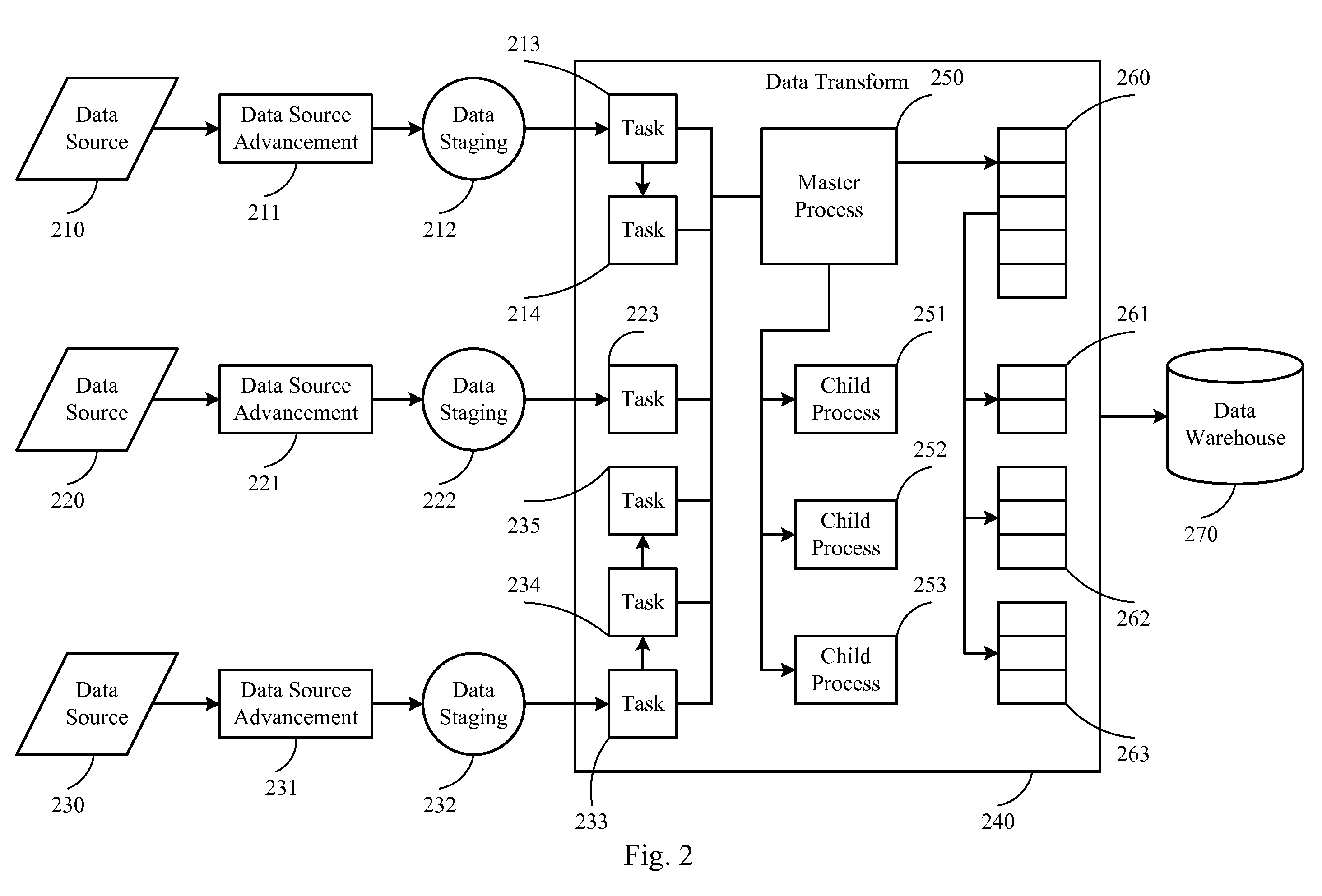 Parallel processing for etl processes