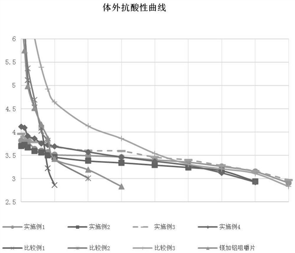 Magnesium and aluminum suspension and preparation process thereof