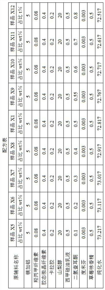 Magnesium and aluminum suspension and preparation process thereof