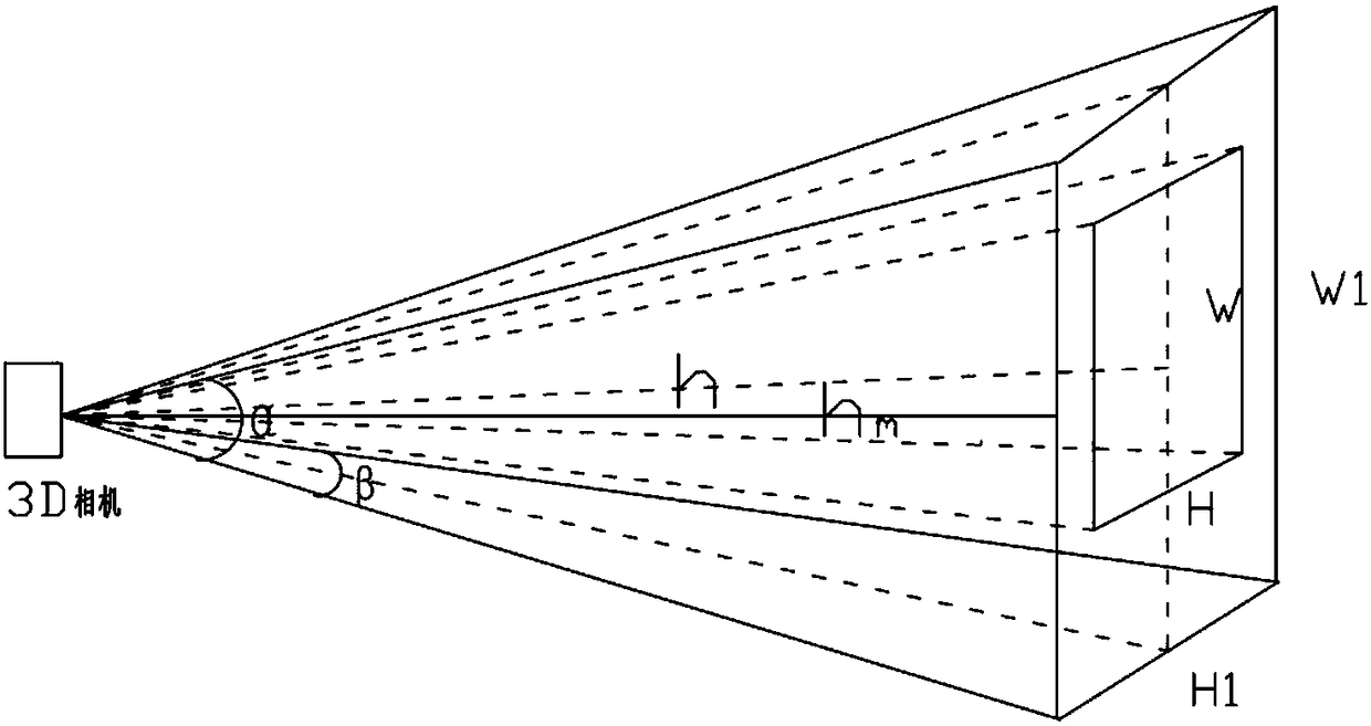 3D camera volume measuring method and system