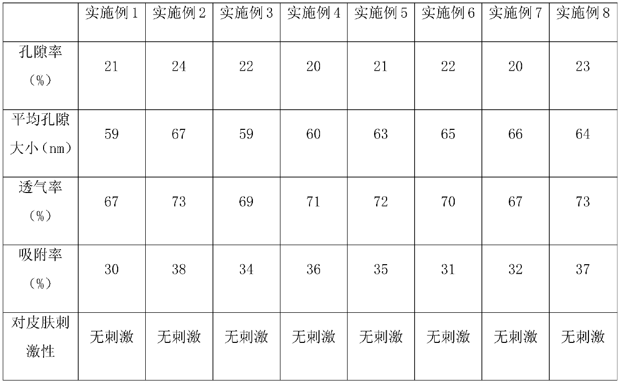 A kind of tussah silk fibroin protein microsphere containing three-dimensional hole structure and preparation method thereof